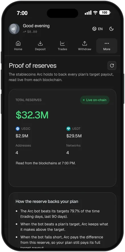Arc app Proof of reserves screen showing total reserves read live on-chain
